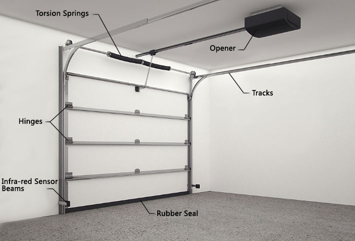 Garage Door Parts Diagram